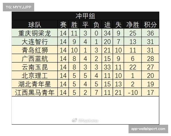 2023年中乙积分榜最新动态与赛程比分全面解析 2023年中乙积分榜最新动态与赛程比分全面解析